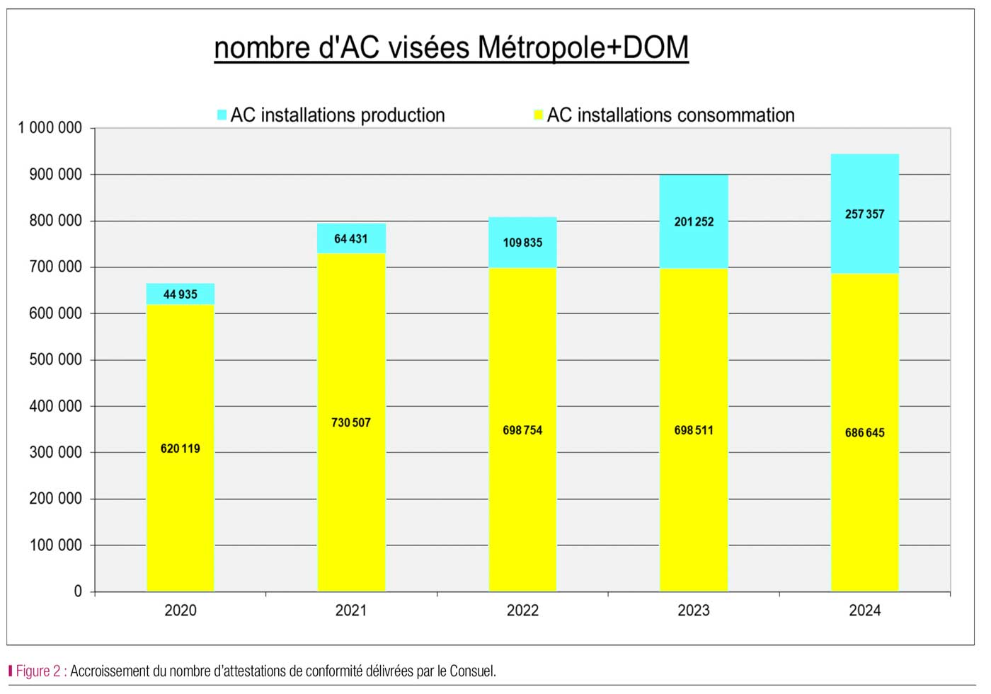 CONSUEL METROPOLE ET DOM