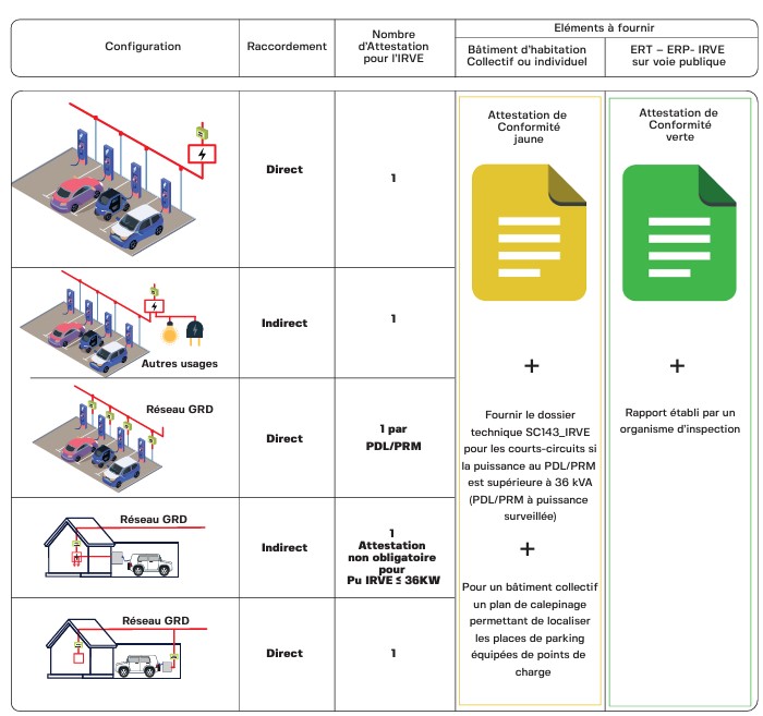 image-new reglementation IRVE
