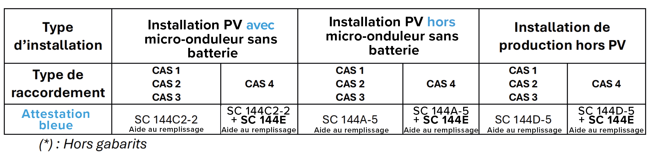 TAB1 AC BLEUE