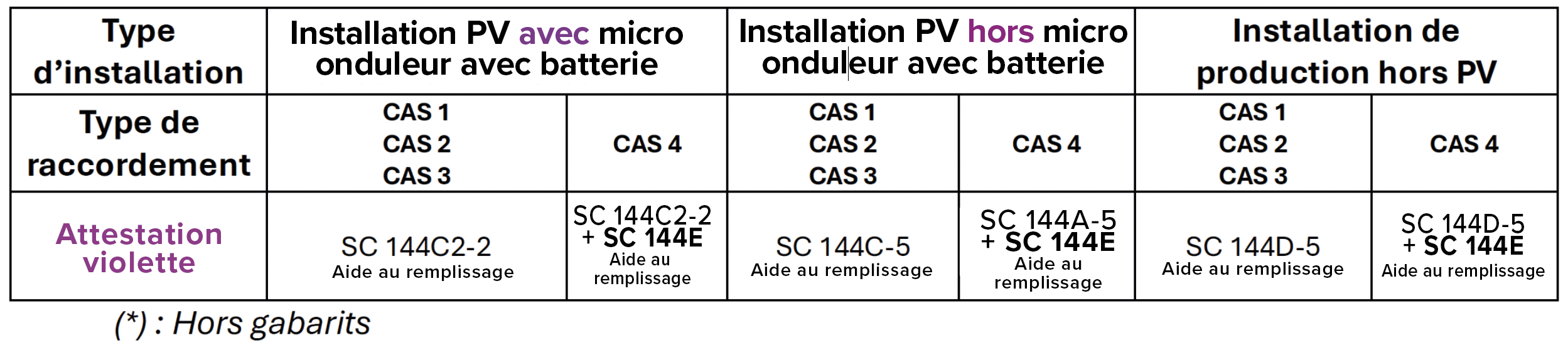 TAB2 AC VIOLETTE
